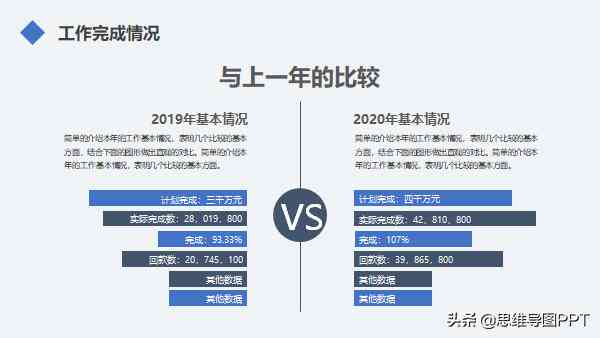 述职报告软件：挑选好用软件、模板及网站推荐