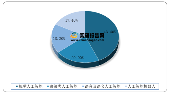 人工智能在金融行业应用全景分析：行业趋势、技术进展与未来展望报告总结