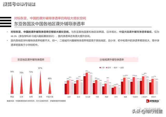 ai平台金融行业分析报告：撰写指南与总结提炼