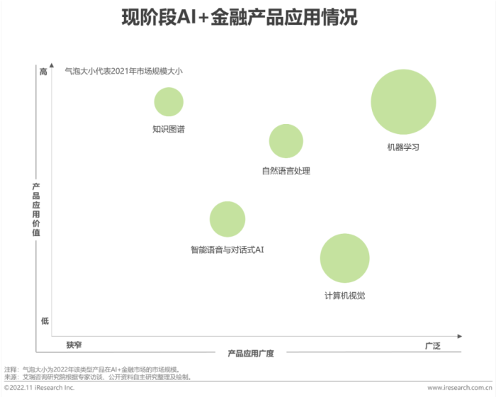 ai平台金融行业分析报告