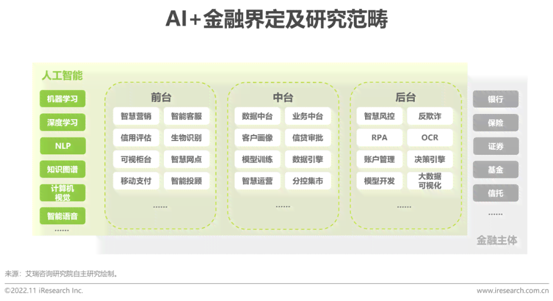 ai平台金融行业分析报告