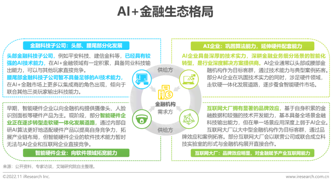 ai平台金融行业分析报告