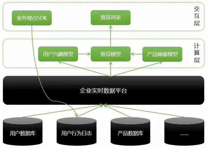 ai平台金融行业分析报告