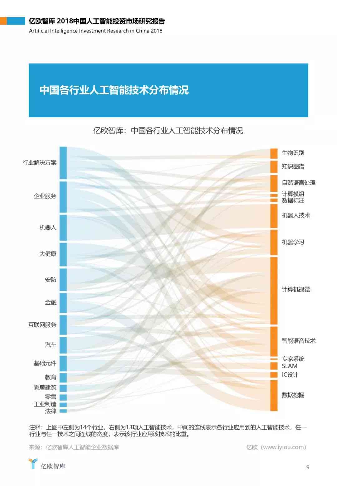 中国智库智能写作研究报告——亿人工智能研究官网