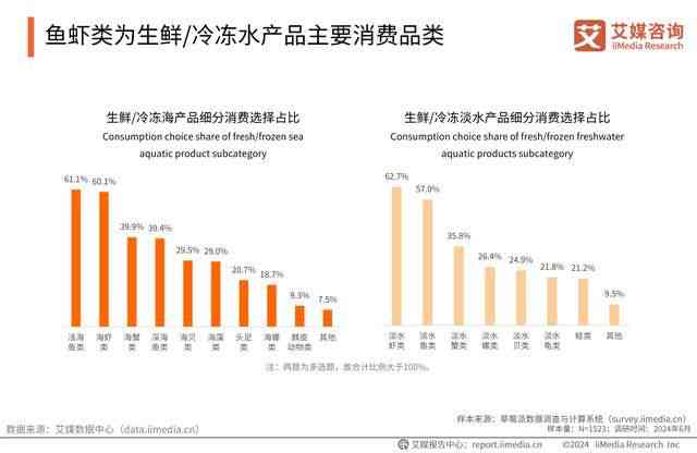 中国产业发展洞察：亿智库研究报告——行业发展趋势与研究报告精粹