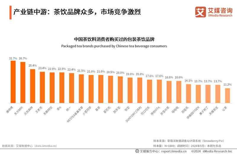 中国产业发展洞察：亿智库研究报告——行业发展趋势与研究报告精粹