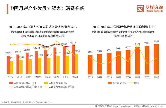 中国产业发展洞察：亿智库研究报告——行业发展趋势与研究报告精粹