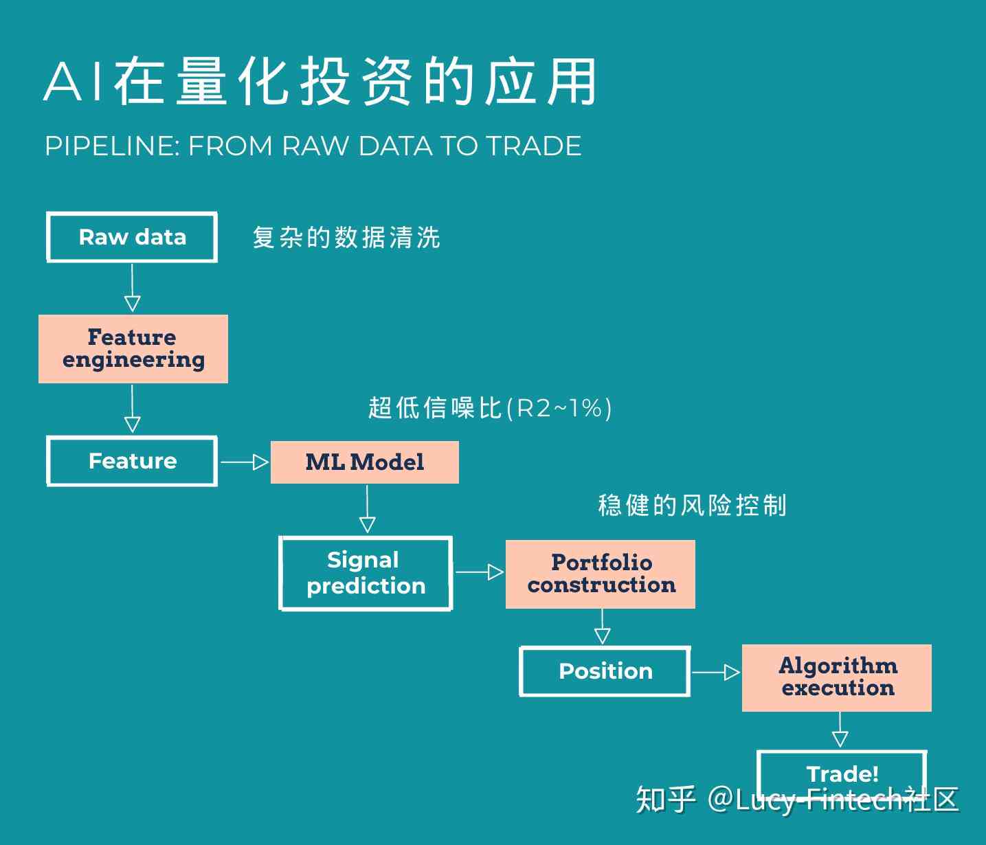 深度解析：AI量化投资策略的含义、优势与实际应用