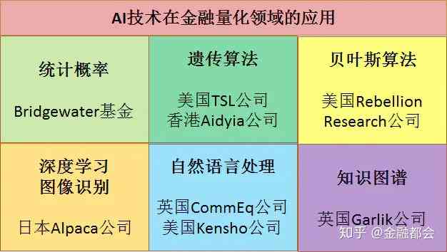 深度解析：AI量化投资策略的含义、优势与实际应用