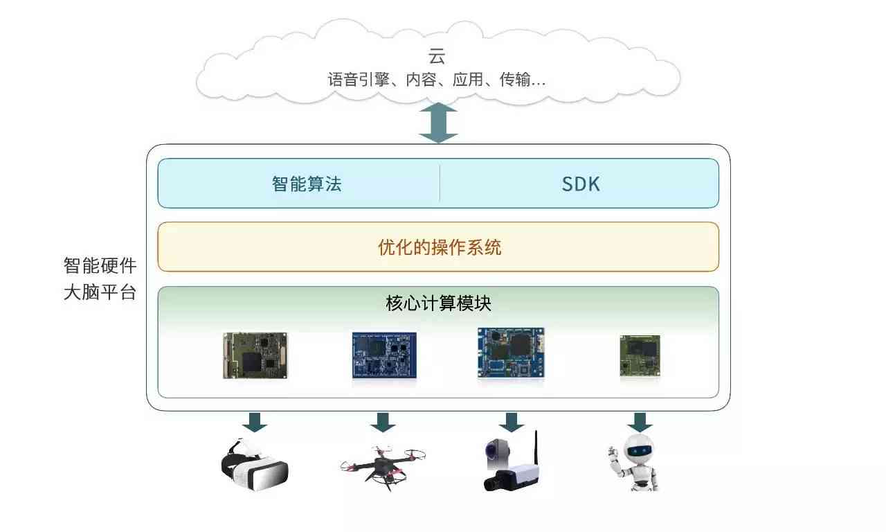 智能机器人驱动的自动量化交易平台