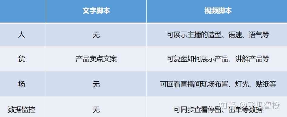 抖音脚本：含义、抢福袋攻略、生成器介绍及写作范文举例