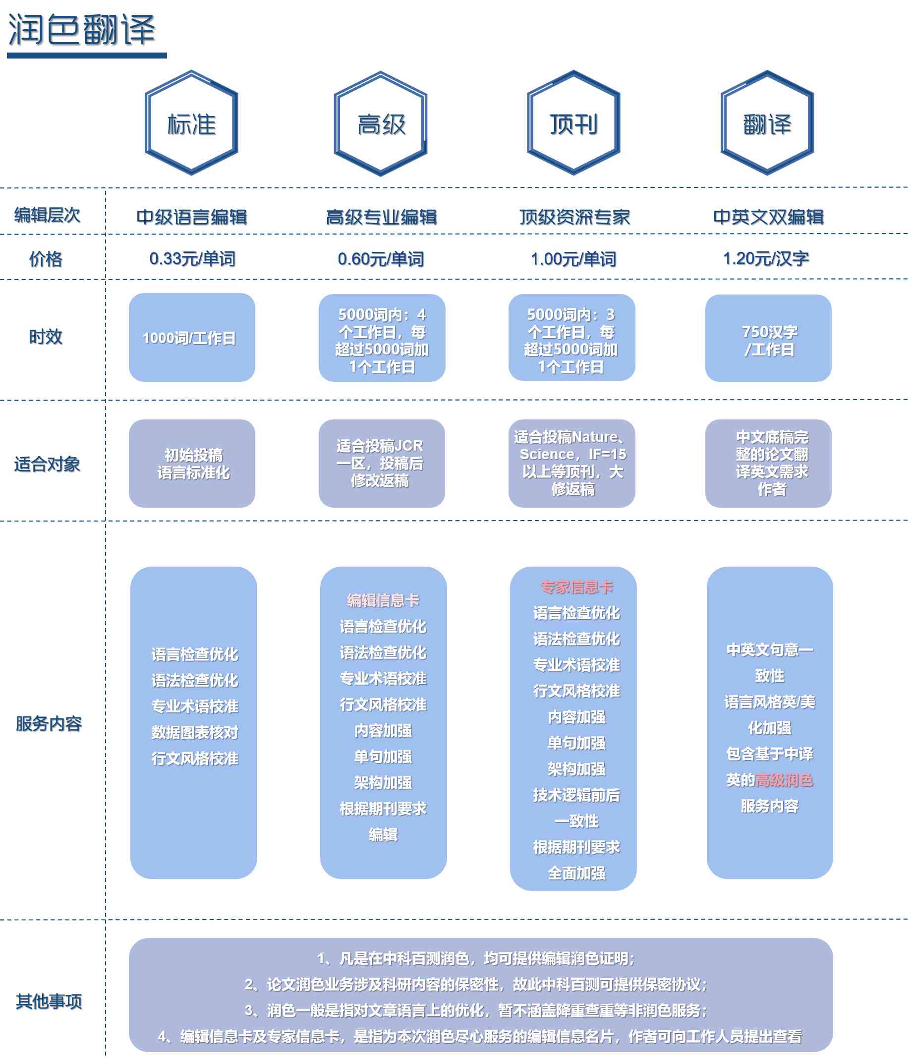 AI论文写作润色技巧：全面提升论文质量与表达效果指南