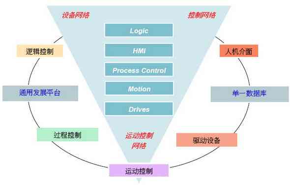 一站式网上创作平台：涵写作、绘图、编程等多领域创作需求