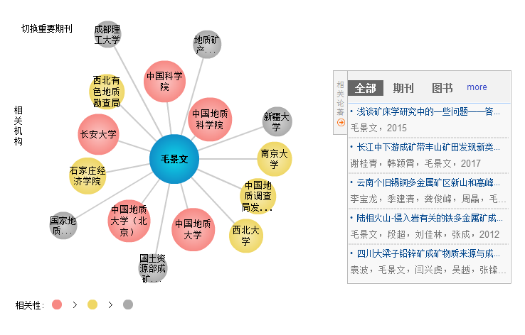 一站式网上创作平台：涵写作、绘图、编程等多领域创作需求