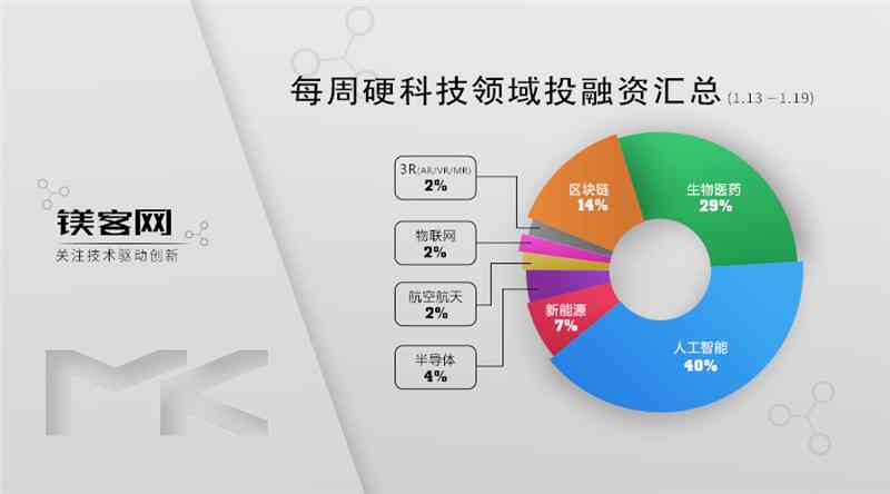 一站式网上创作平台：涵写作、绘图、编程等多领域创作需求