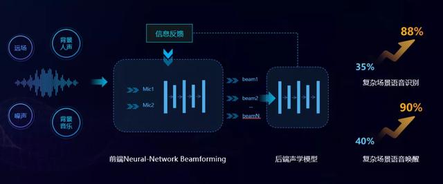 科大讯飞AI技术解析：全方位解读智能语音与图像识别应用前景