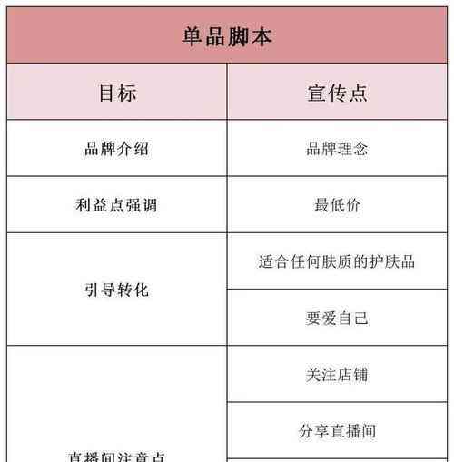 抖音直播脚本攻略：全面涵策划、互动、促销与引流技巧