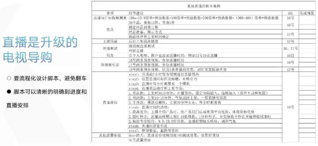 抖音直播脚本攻略：全面涵策划、互动、促销与引流技巧