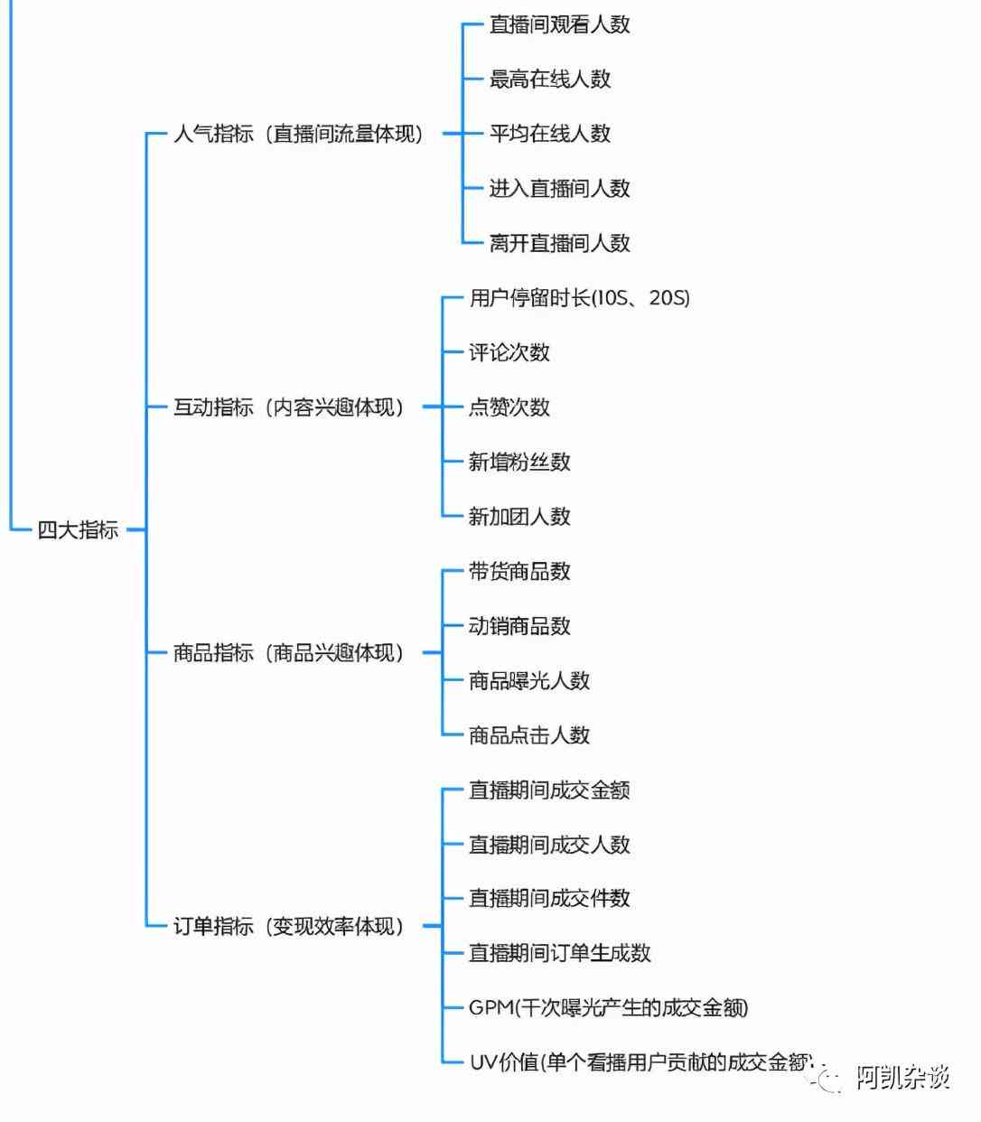 抖音直播脚本攻略：全面涵策划、互动、促销与引流技巧