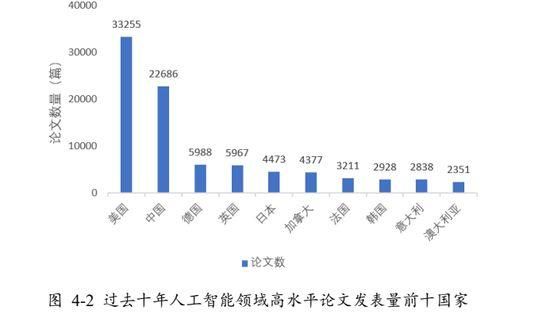 人工智能领域文献综述：全面梳理前沿技术、应用场景与未来发展趋势