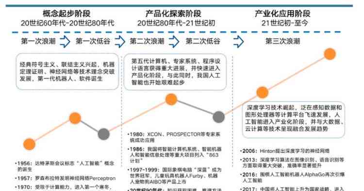 人工智能领域文献综述：全面梳理前沿技术、应用场景与未来发展趋势