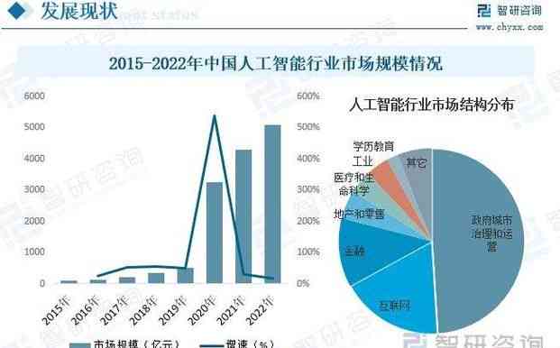 人工智能领域文献综述：全面梳理前沿技术、应用场景与未来发展趋势