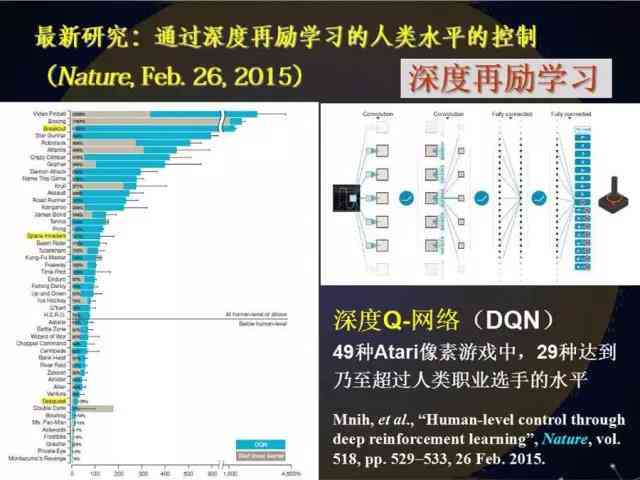 人工智能领域文献综述：全面梳理前沿技术、应用场景与未来发展趋势