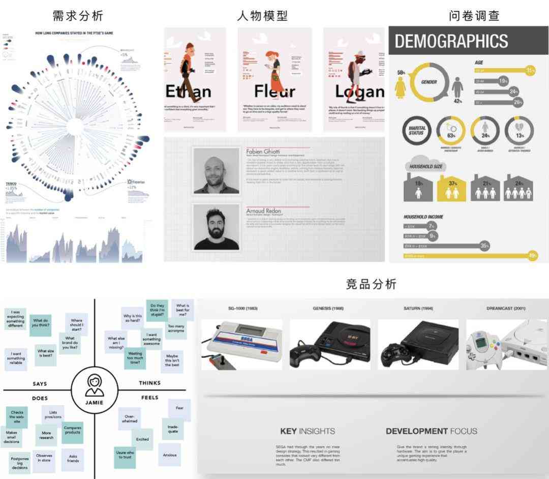 AI辅助的综合排版设计模板解决方案：涵多样化设计需求与用户常见问题解析