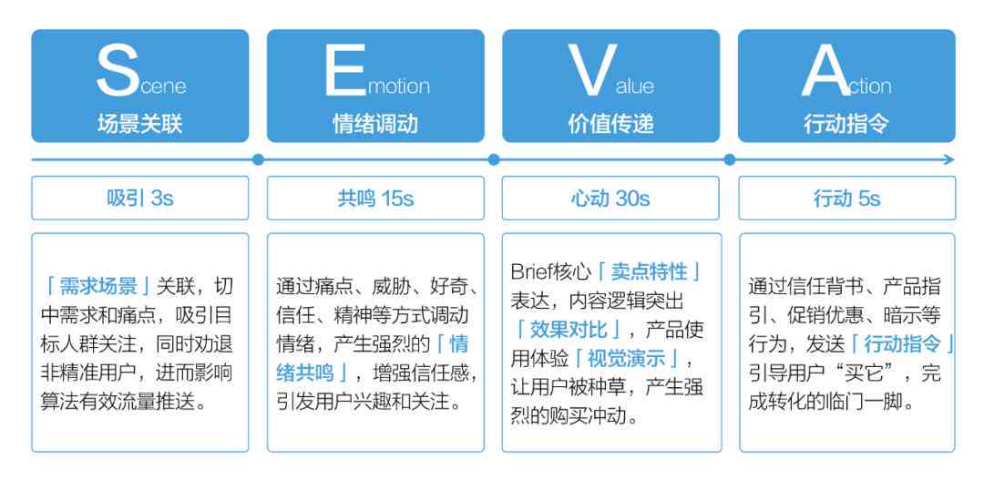 抖音出现创作内容调整提示：原因、处理方法及关闭技巧详解