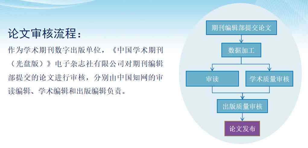 学术论文造假认定指南：全方位解析造假行为与审查流程