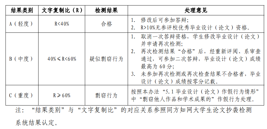 学术论文造假认定指南：全方位解析造假行为与审查流程