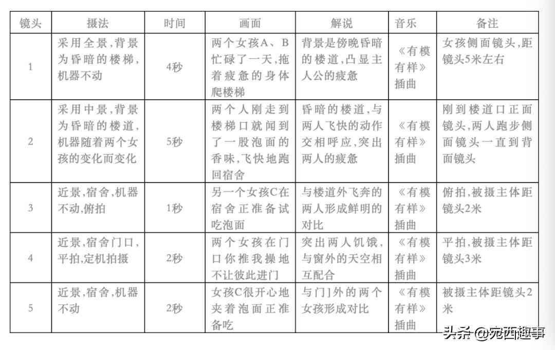 AI抖音全能智能文案生成器：一键解决视频脚本、话题创意、热门标签等问题