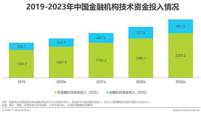 2020年中国金融科技行业发展研究报告：AI行业趋势分析与总结