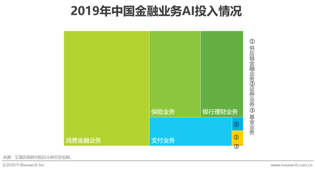 2020年中国AI金融行业发展分析报告