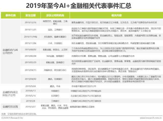 2020年中国AI金融行业发展分析报告