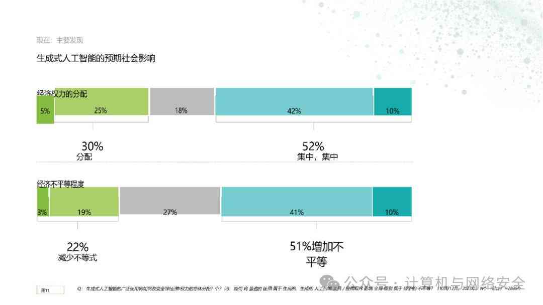 用ai做调查报告