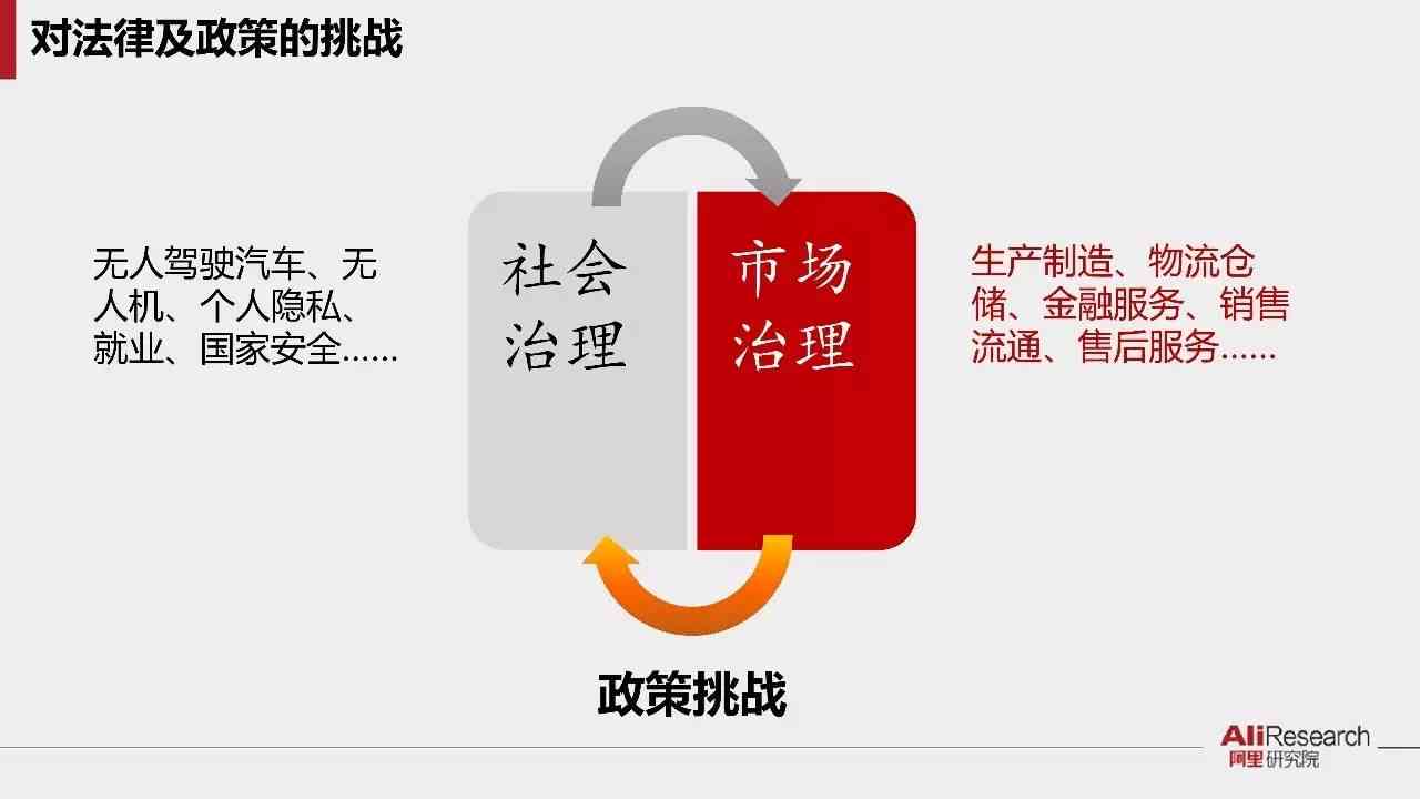 AI如何高效制作和优化PPT演示文稿：探索人工智能在演示设计中的应用