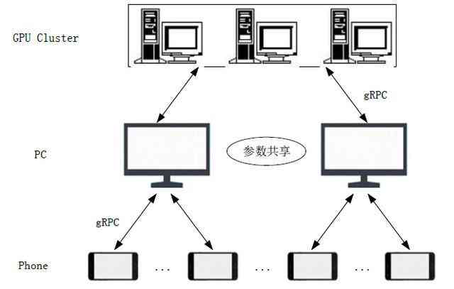 ai可以做表格吗：电脑与手机端操作方法详解