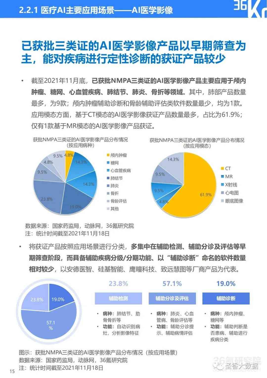 ai可以写可研报告吗