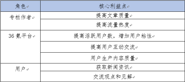 ai绘画用户需求分析报告