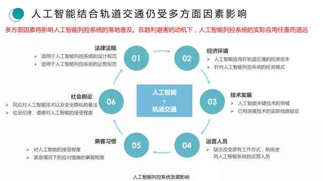 人工智能领域：网人如何定位就业方向，把握哪些工智岗位工作机遇