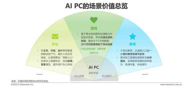 全面解析AI绘画行业：2023年度研究报告范文与关键趋势洞察