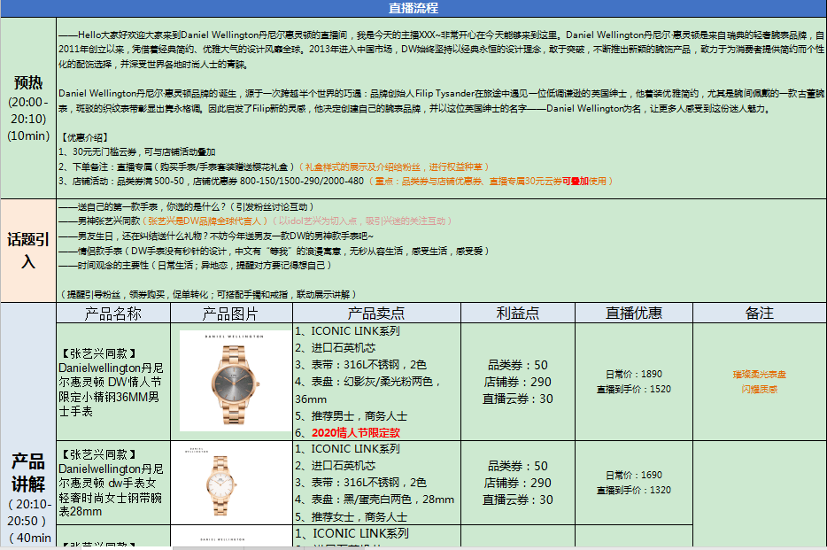 如何撰写直播间带货脚本：一份实用的产品直播脚本范文与模板