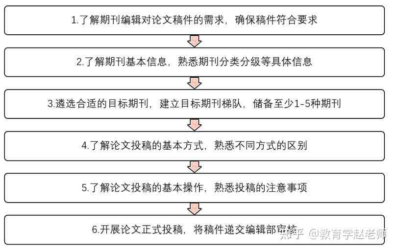 单位论文投稿指南：附介绍信撰写技巧与论文提交流程