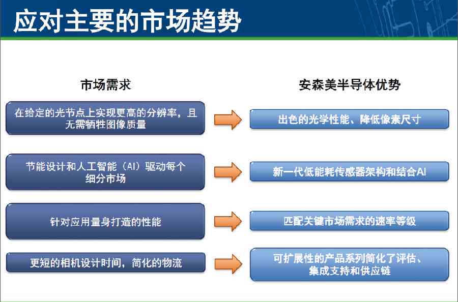 AI生成技术：从2000年前影像艺术发展至2034展望与我三步走路线及使用解析