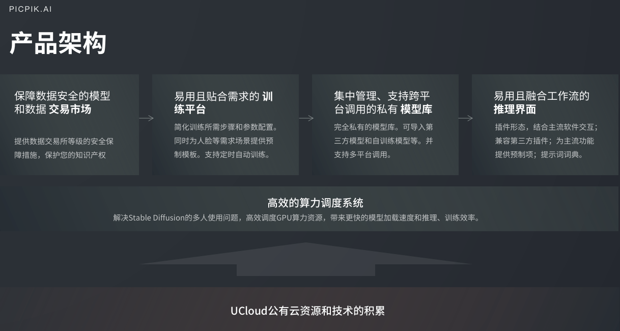 免费AI照片创作工具大全：一键生成创意图片，满足各种设计需求