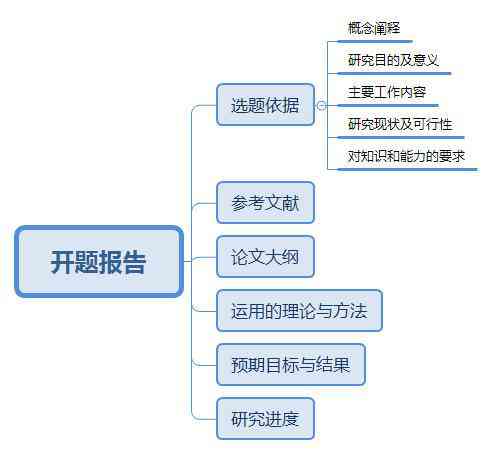 论文开题报告撰写指南：从选题到格式全方位解析与撰写位置详解