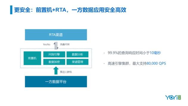 智能营销文案创作工具：一键生成优质内容、推荐创意，提升写作效率