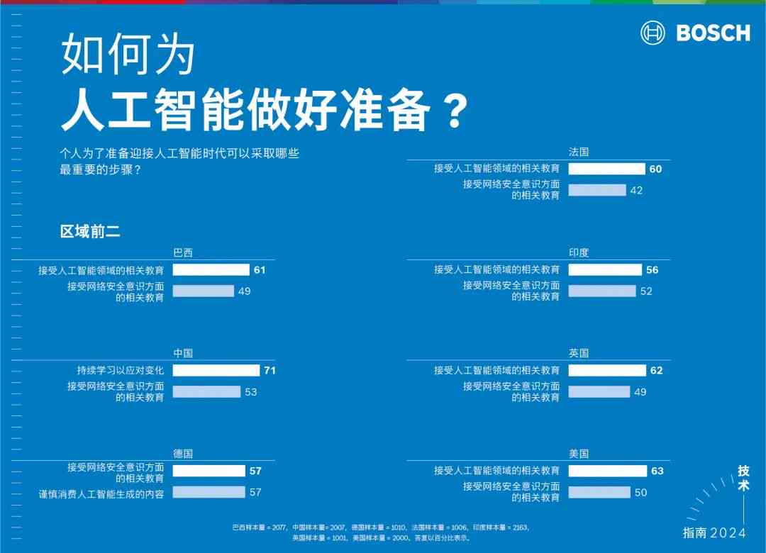 ai智能文案体验：探索入口、自动生成与工具全解析