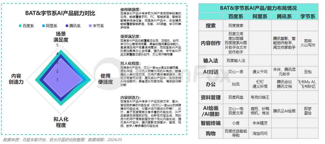 ai作画评价数据报告是什么：含义、样式一览及全面解读